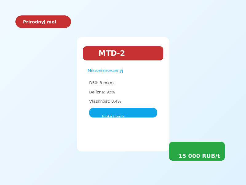 МТД-2 (микронизированный)